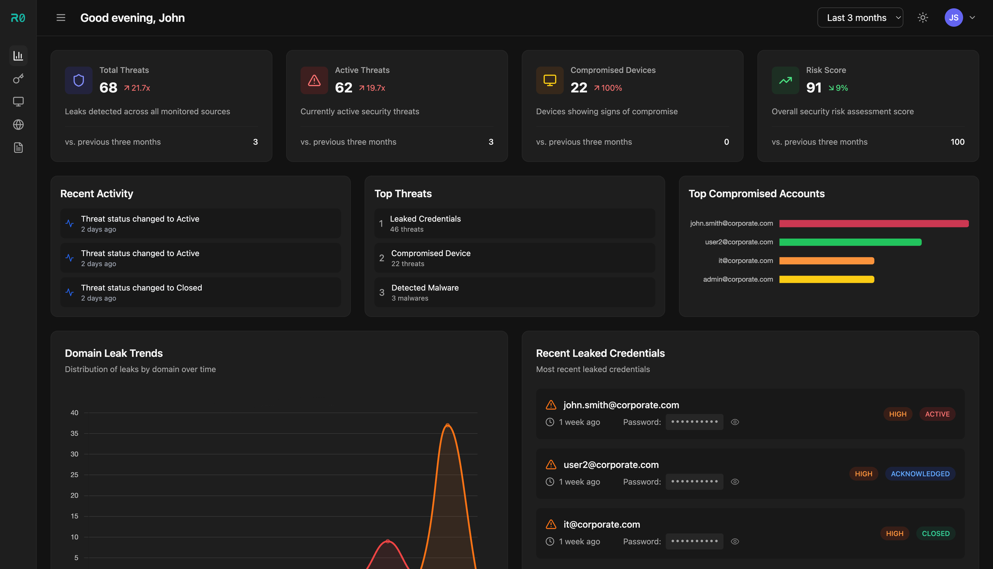 Dashboard preview